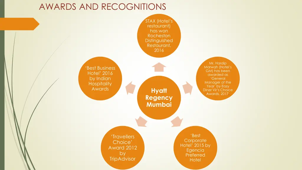 awards and recognitions