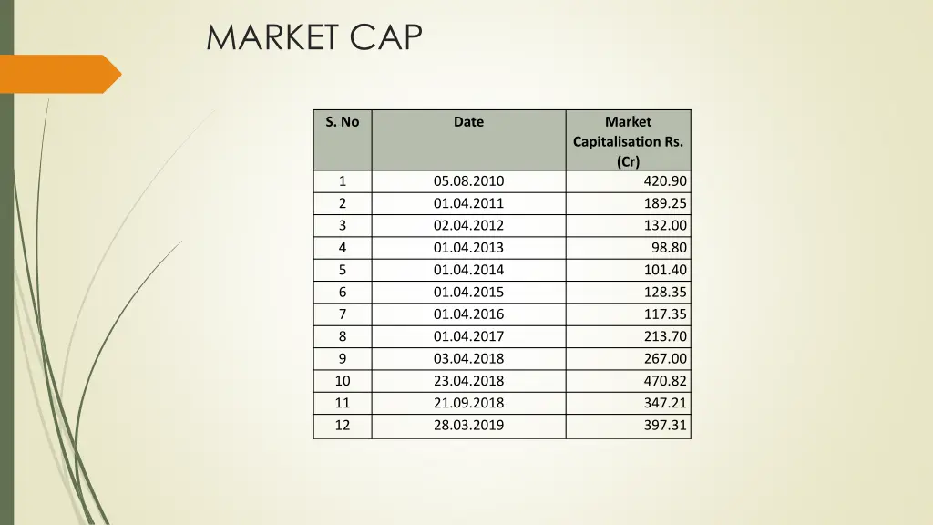 market cap