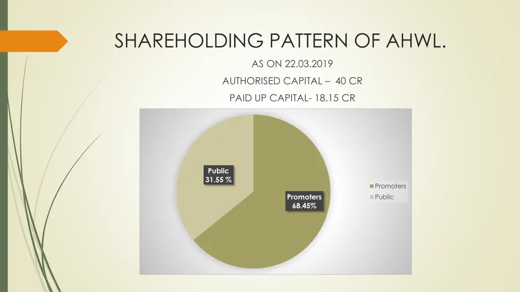 shareholding pattern of ahwl