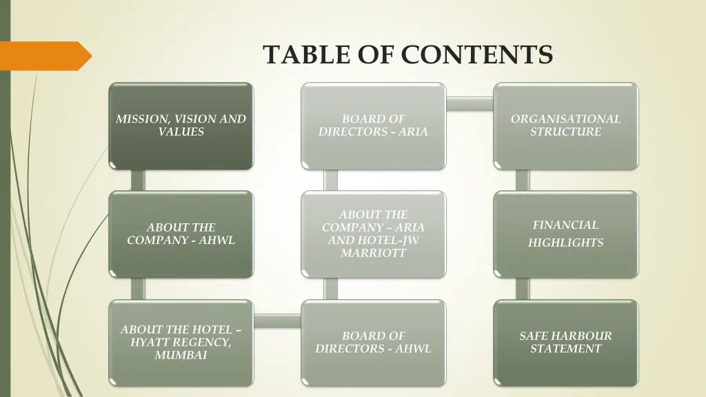 table of contents