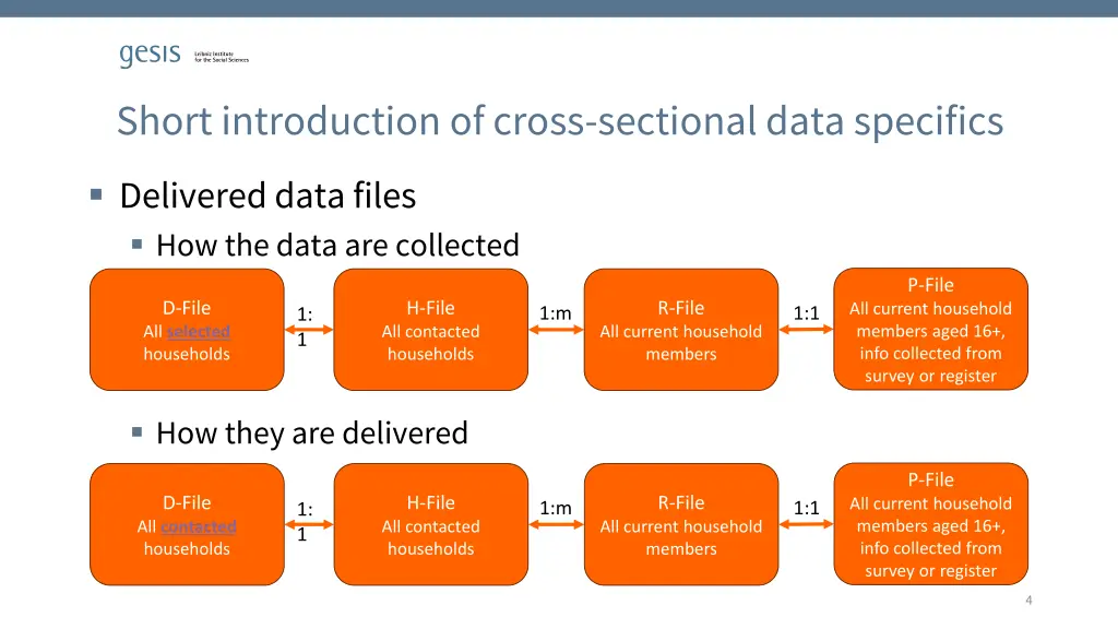 short introduction of cross sectional data 1