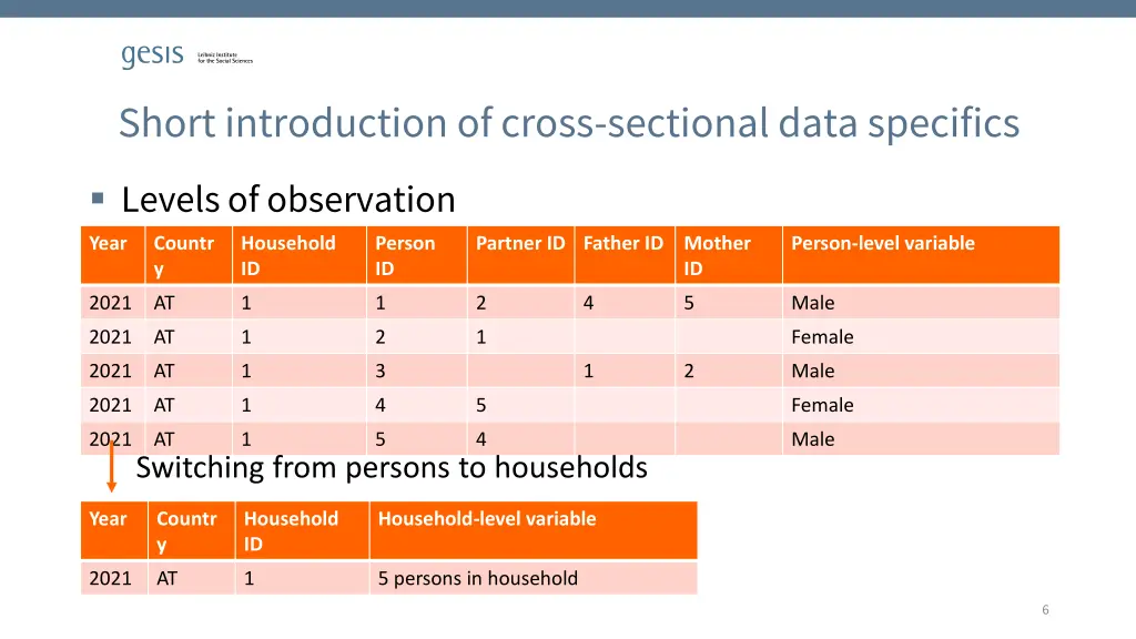 short introduction of cross sectional data 3