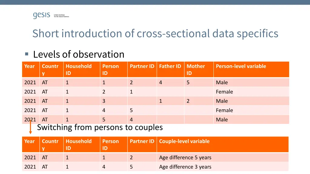 short introduction of cross sectional data 4