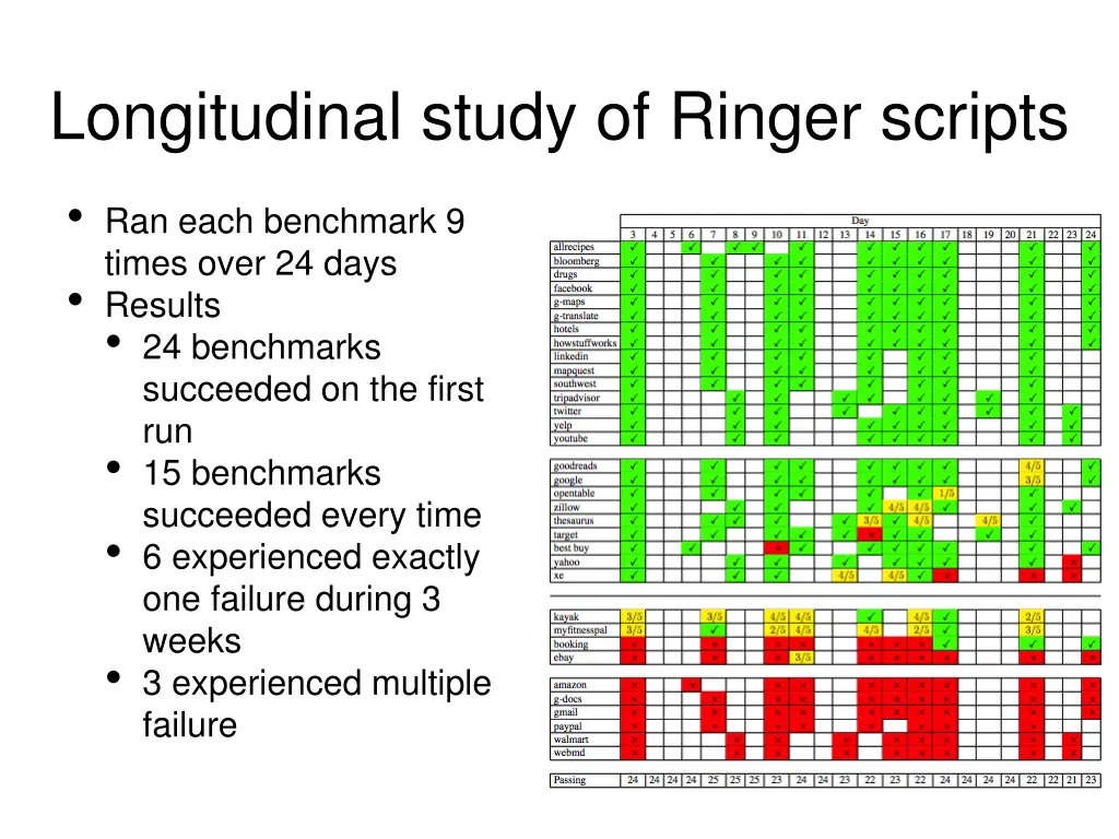 longitudinal study of ringer scripts