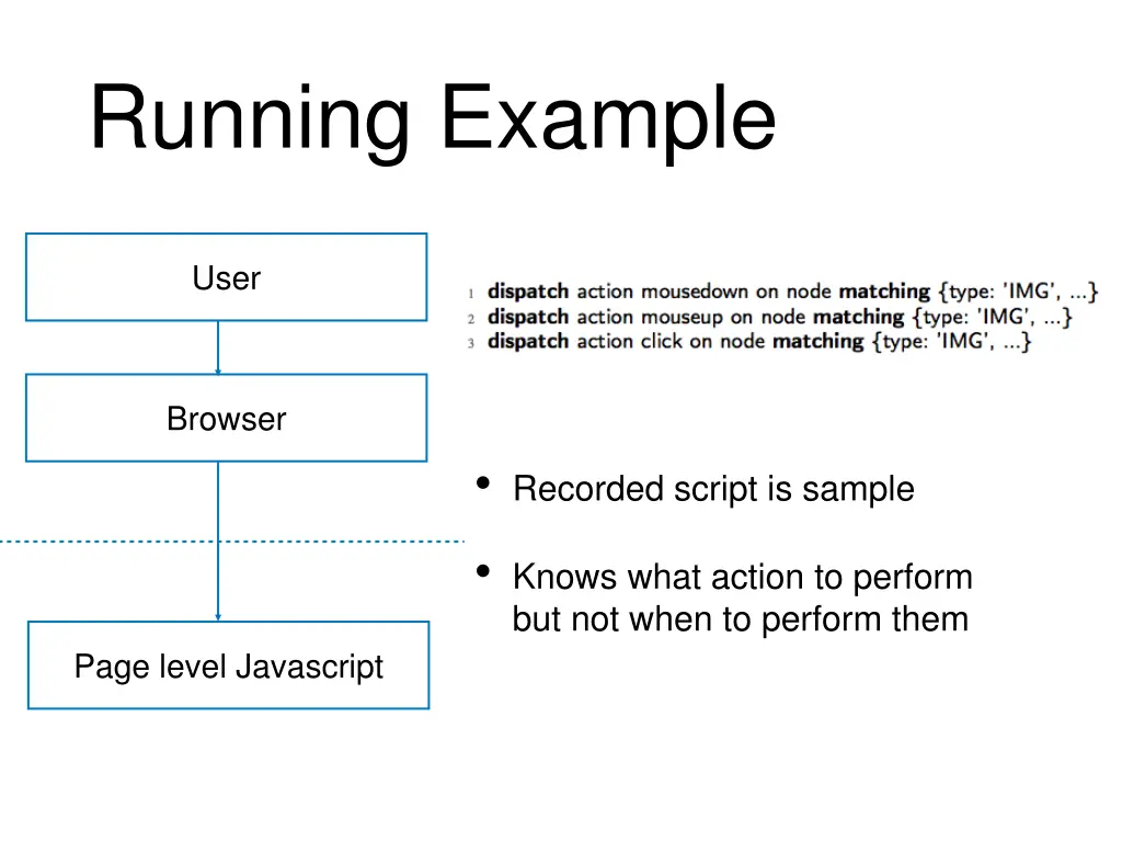 running example 1