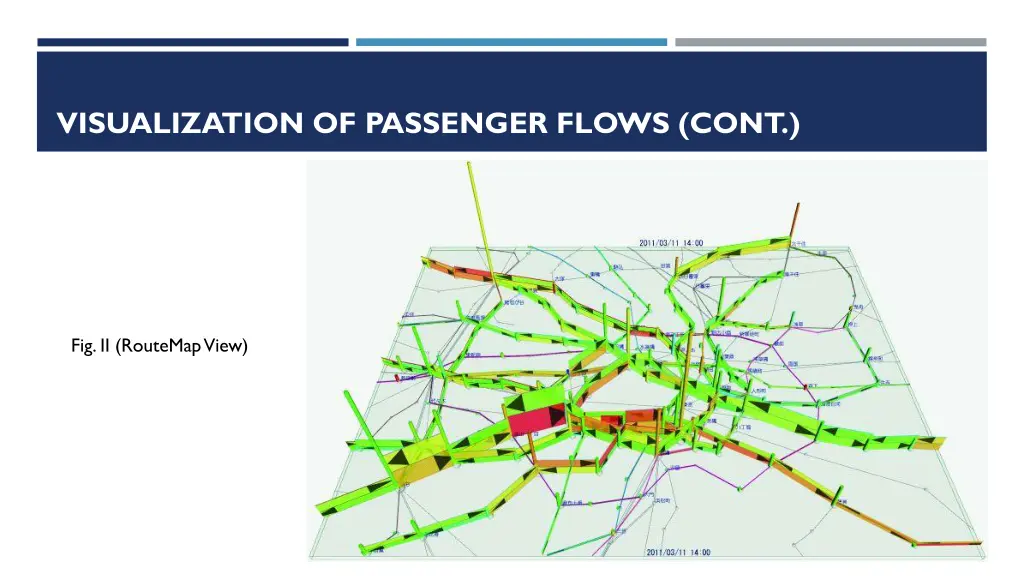 visualization of passenger flows cont 2