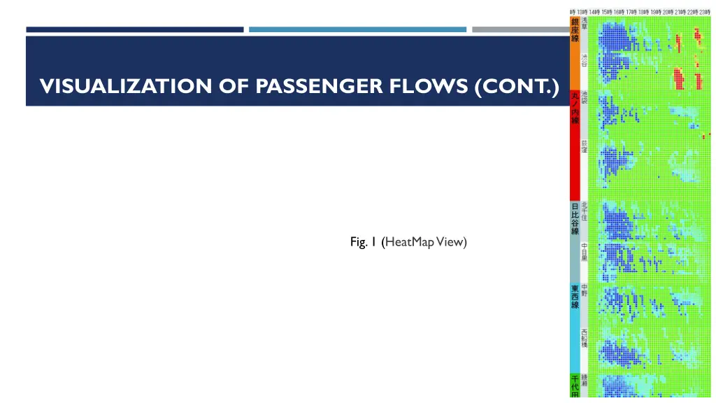 visualization of passenger flows cont