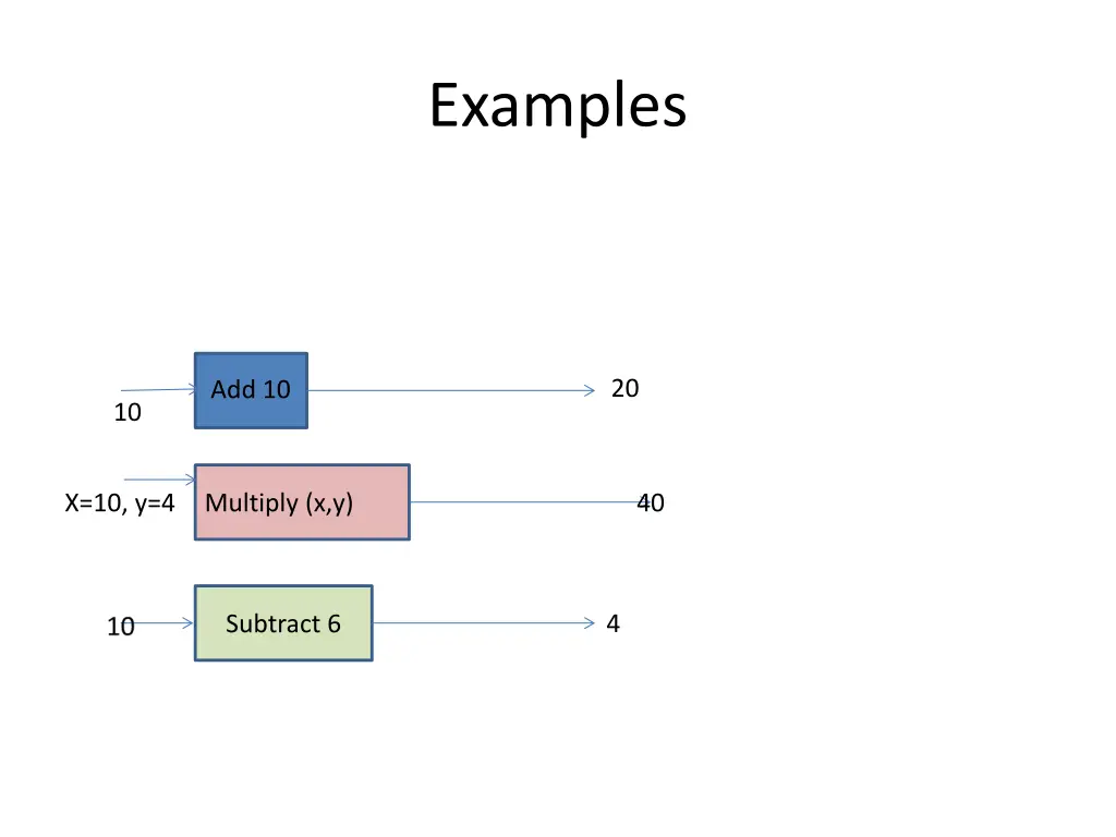 examples