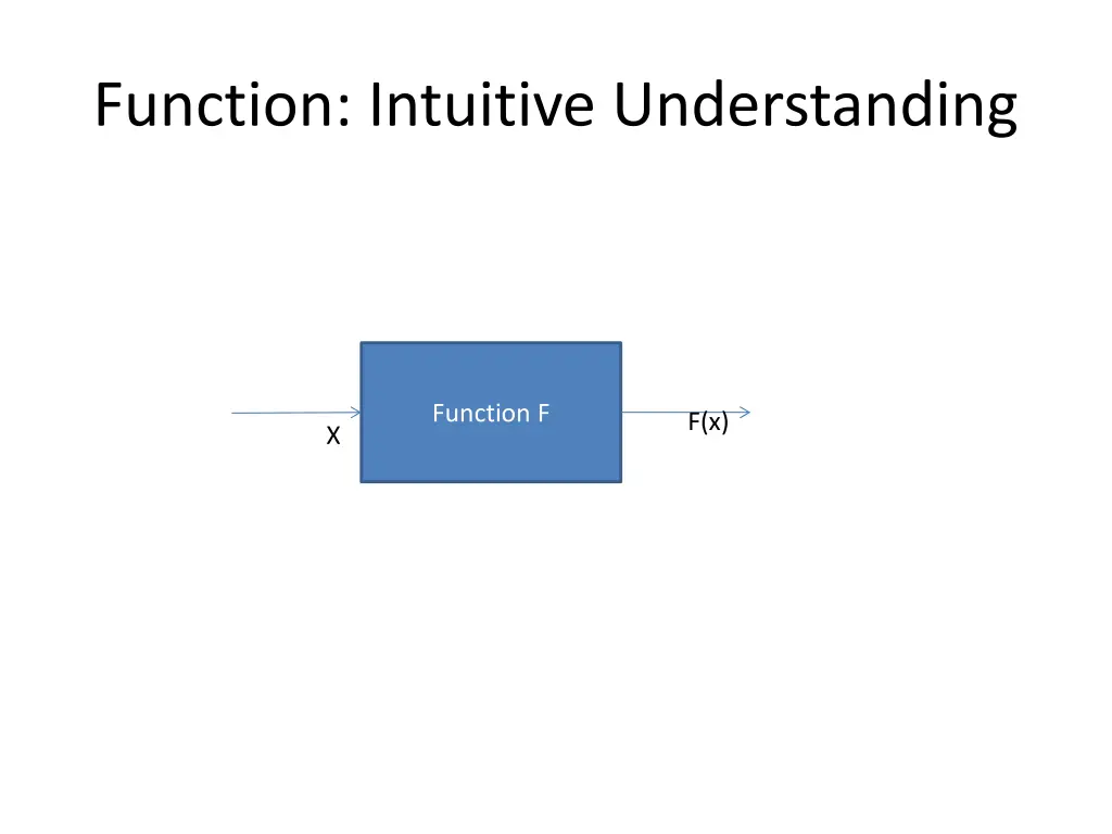 function intuitive understanding