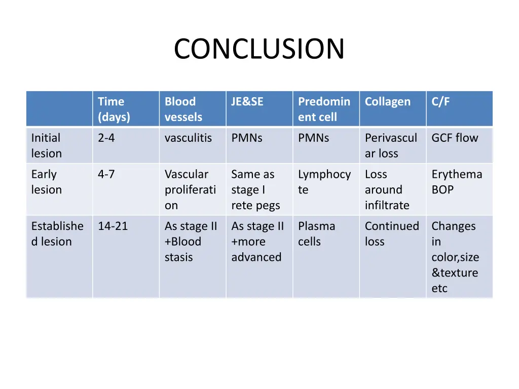 conclusion
