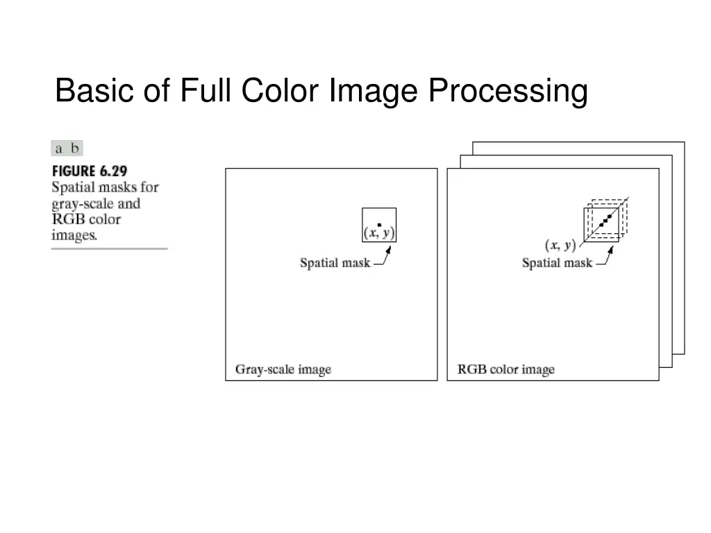 basic of full color image processing 1