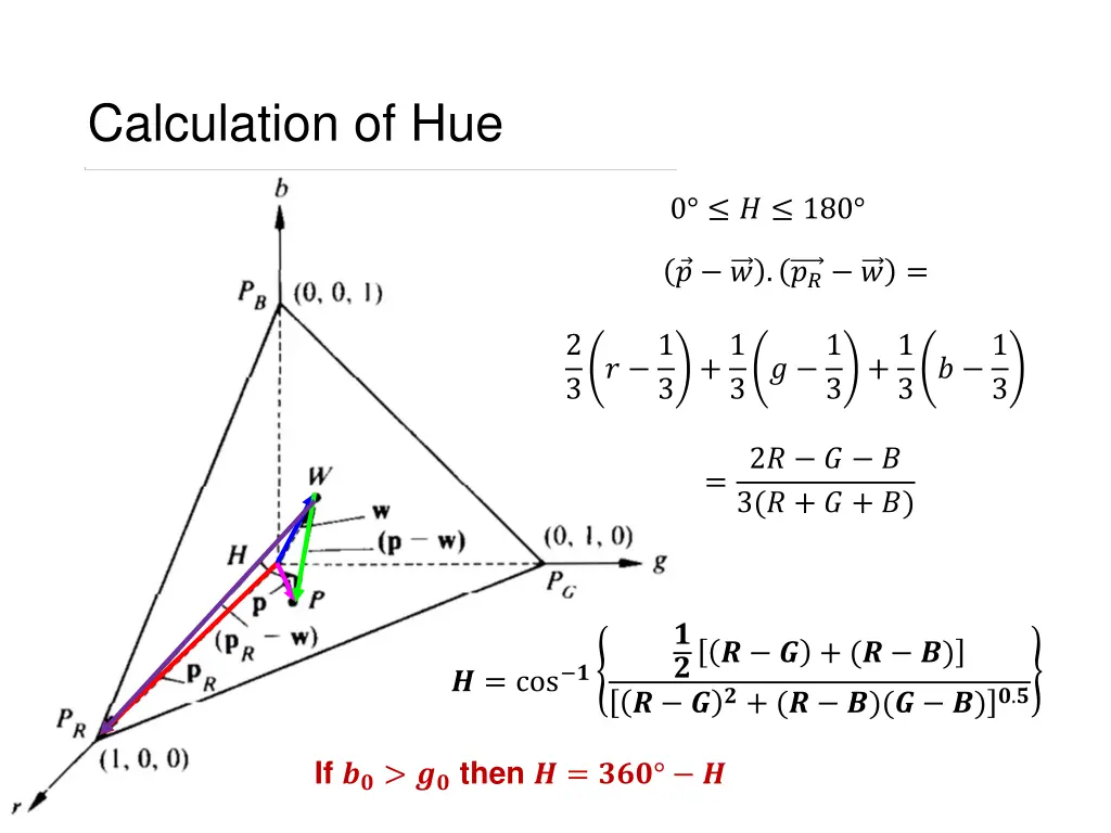 calculation of hue 1