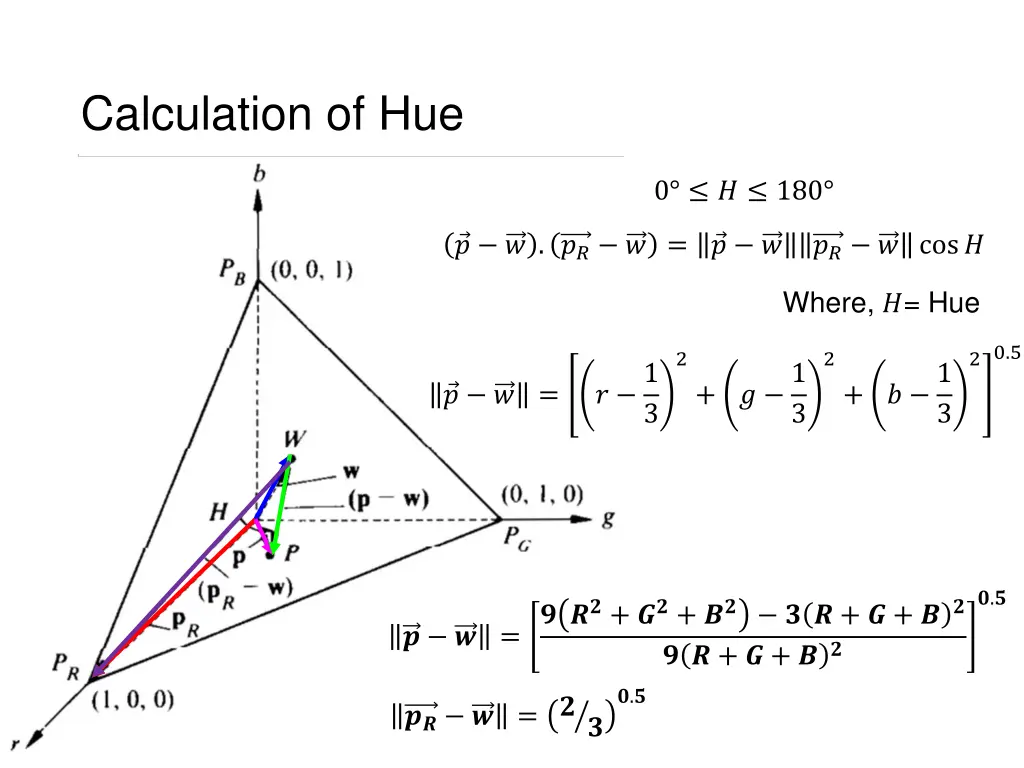 calculation of hue