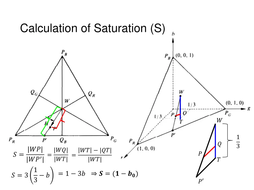 calculation of saturation s