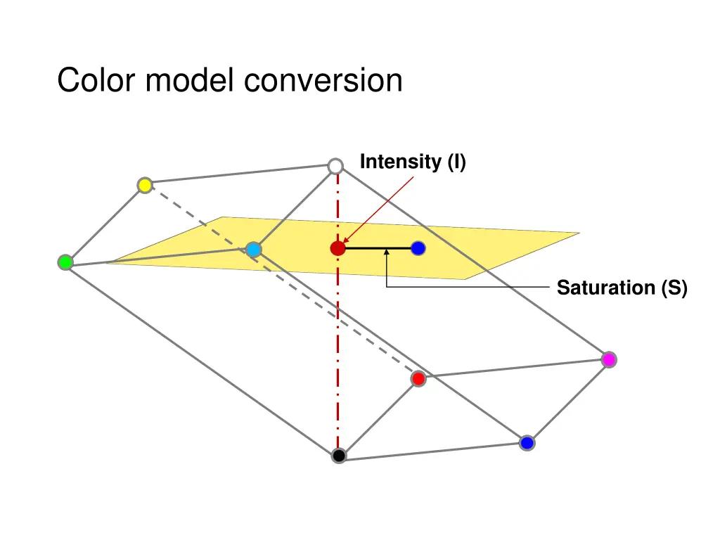 color model conversion 1
