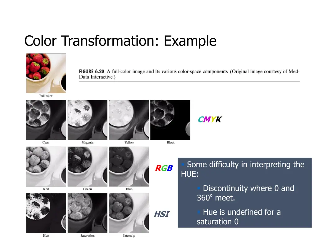 color transformation example