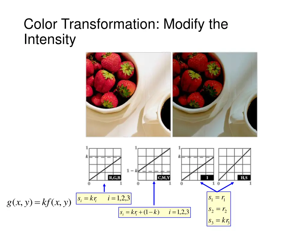 color transformation modify the intensity