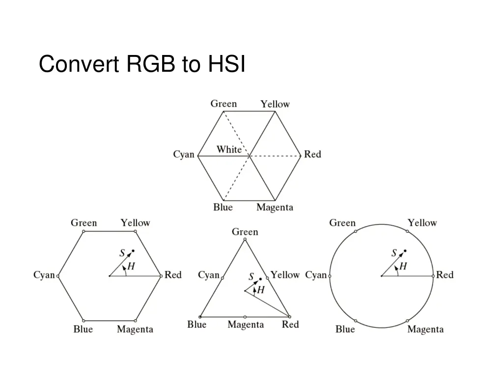 convert rgb to hsi