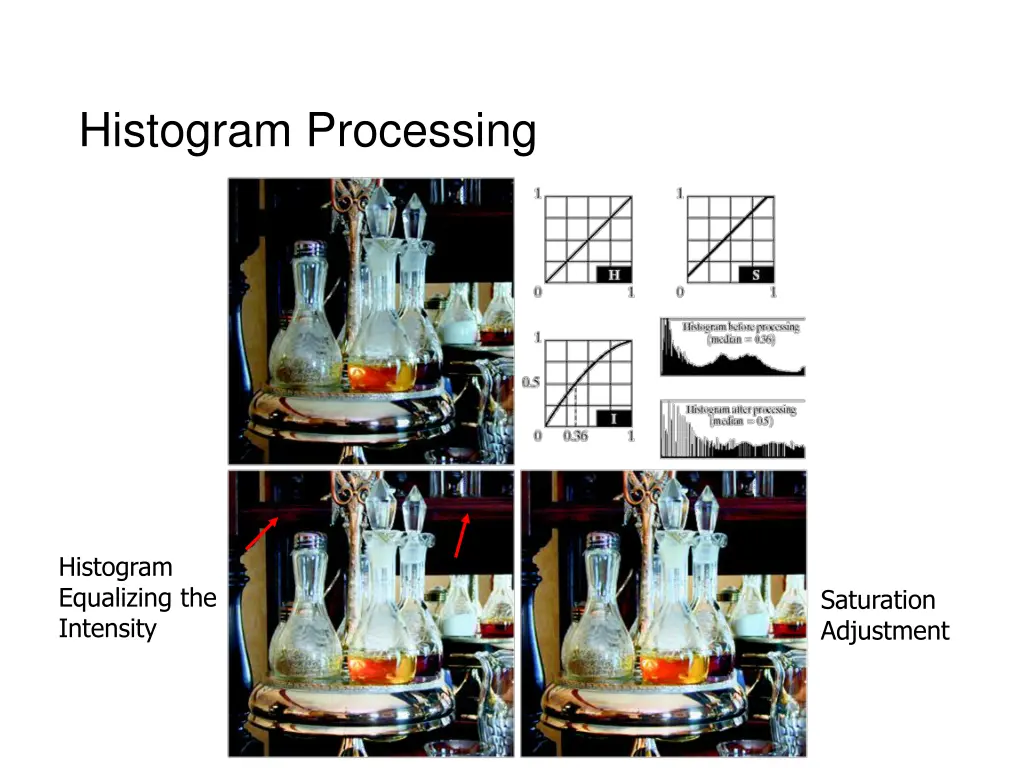 histogram processing