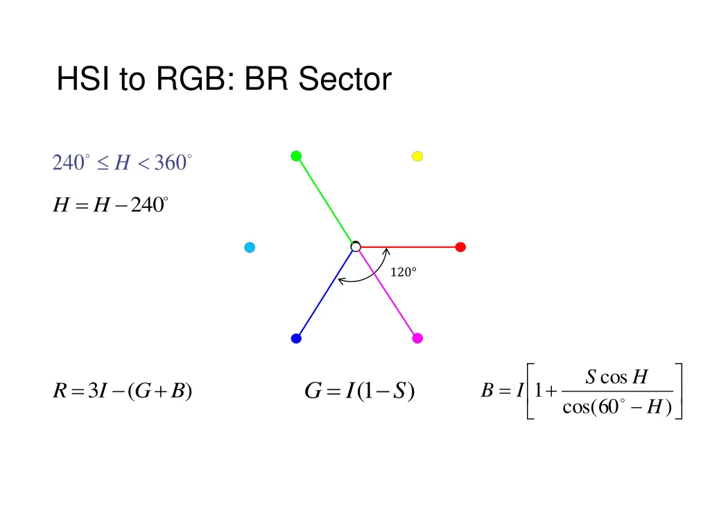 hsi to rgb br sector