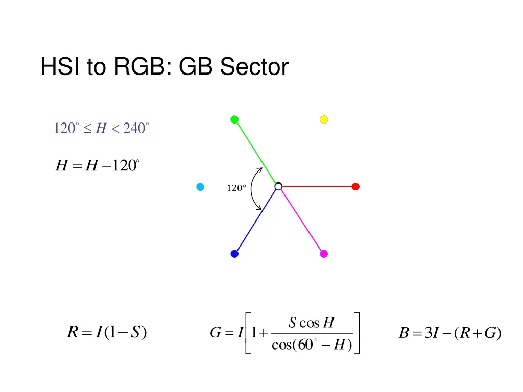 hsi to rgb gb sector