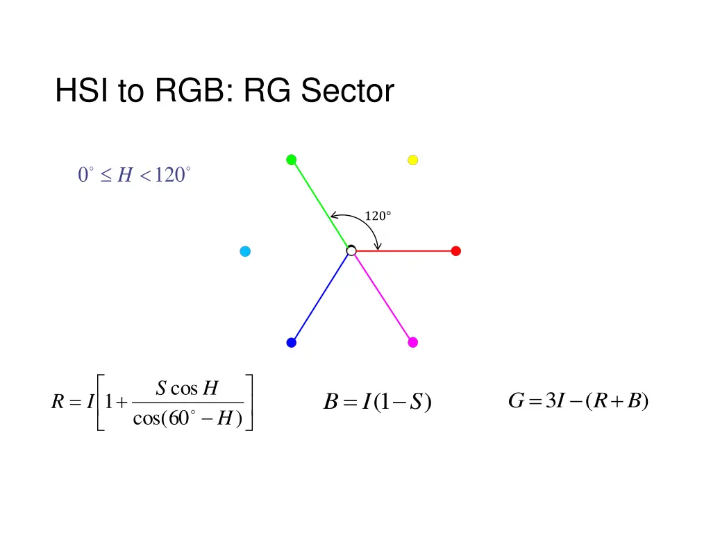 hsi to rgb rg sector
