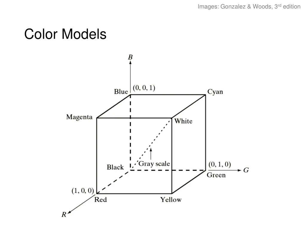images gonzalez woods 3 rd edition