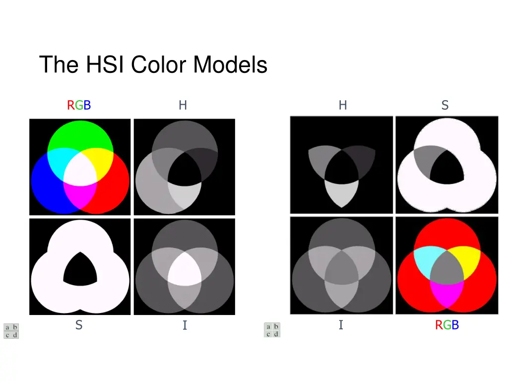 the hsi color models 2