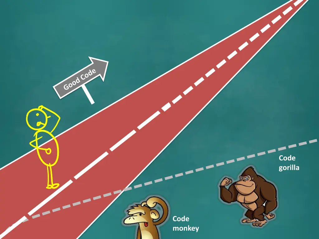 code gorilla