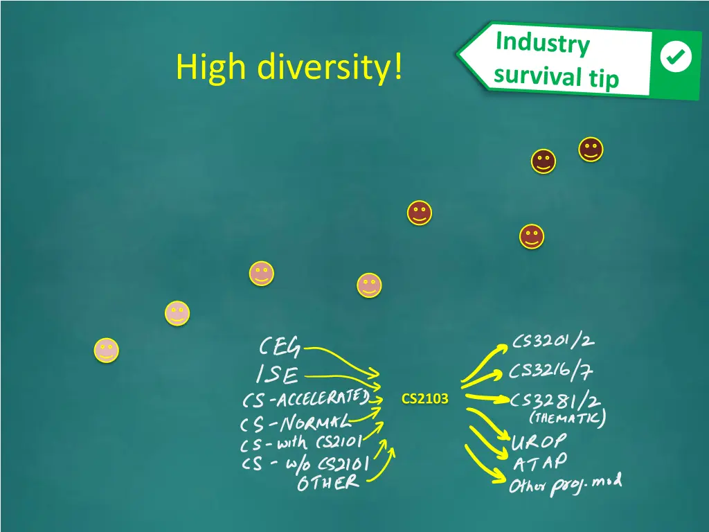 high diversity