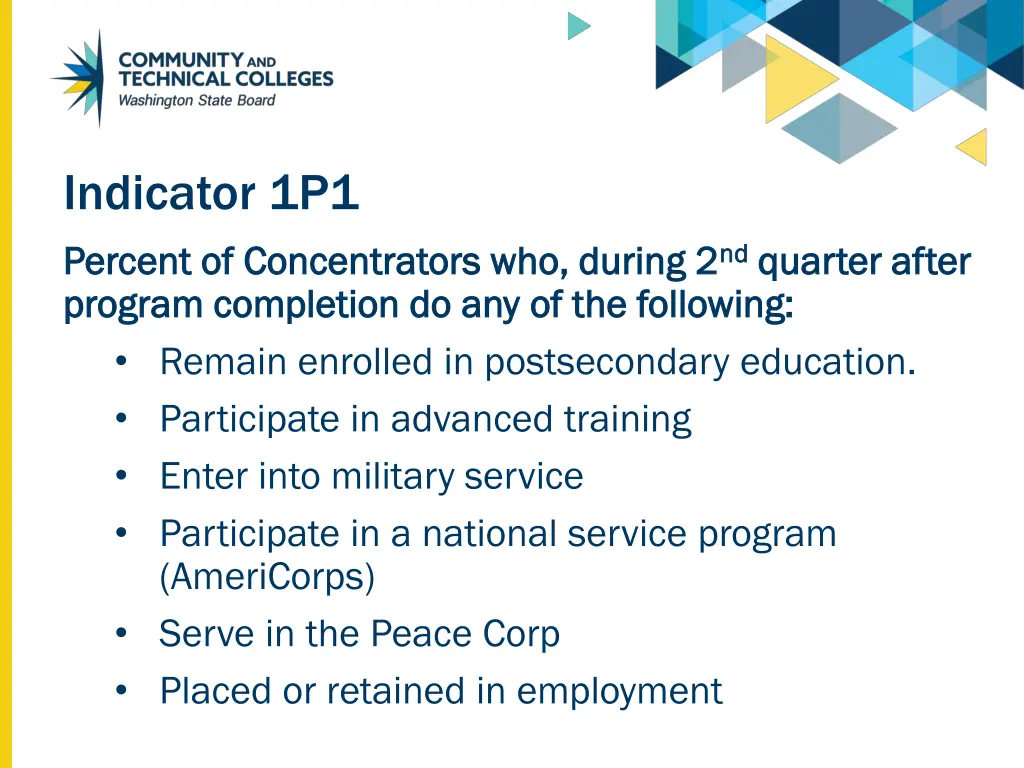 indicator 1p1 percent of concentrators who during