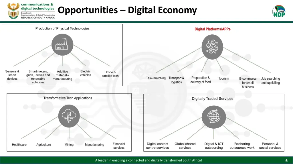 opportunities digital economy 1