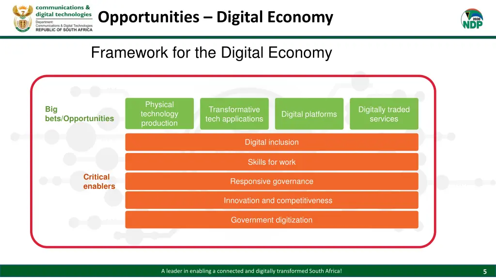 opportunities digital economy