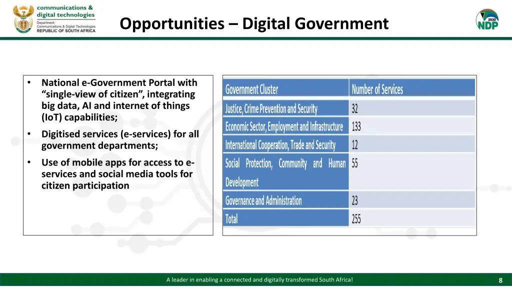 opportunities digital government 1
