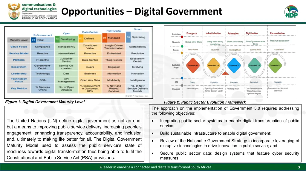 opportunities digital government