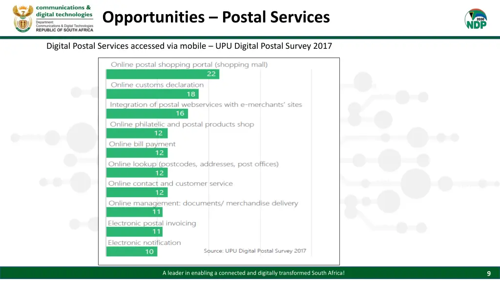 opportunities postal services