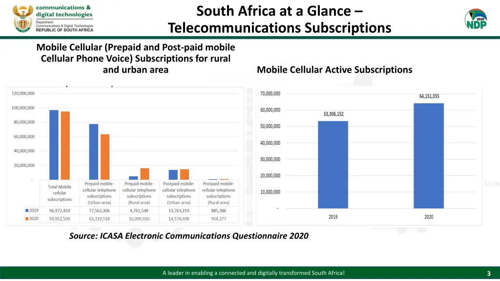 south africa at a glance telecommunications