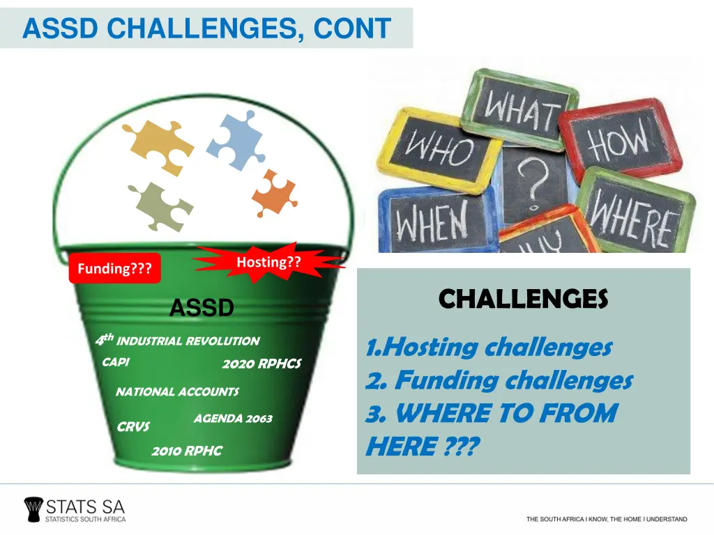 assd challenges cont