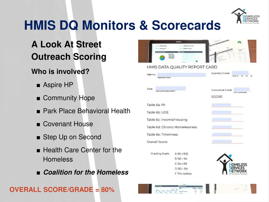 hmis dq monitors scorecards