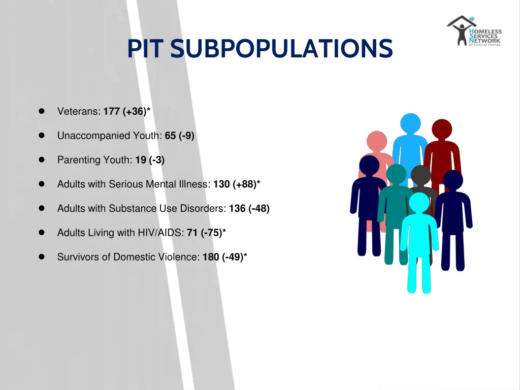 pit subpopulations