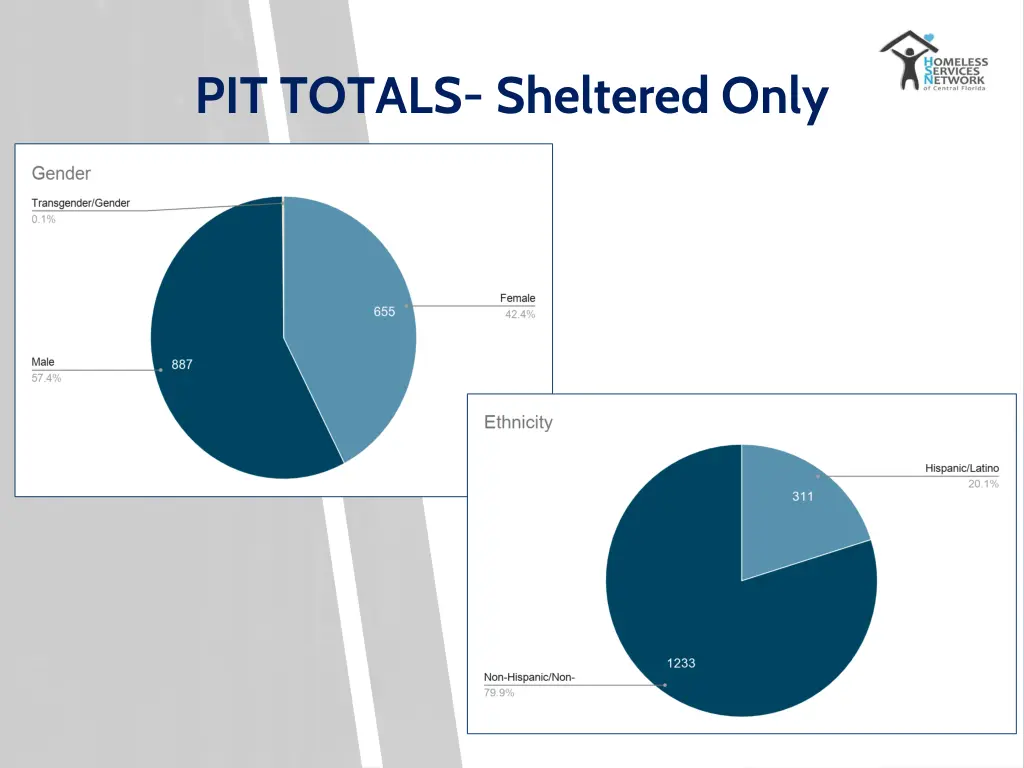 pit totals sheltered only 1