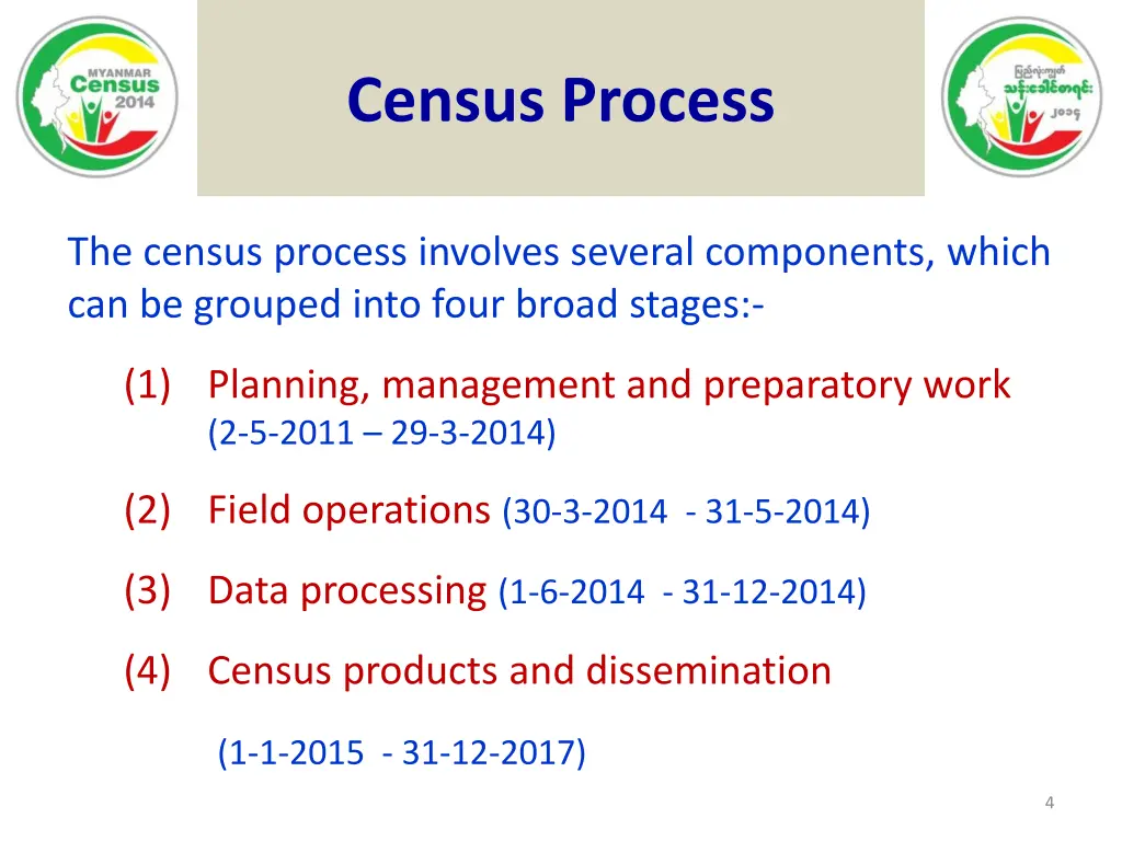 census process