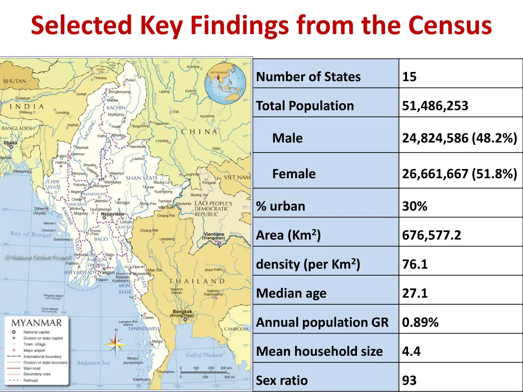 selected key findings from the census