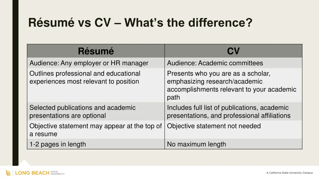 r sum vs cv what s the difference