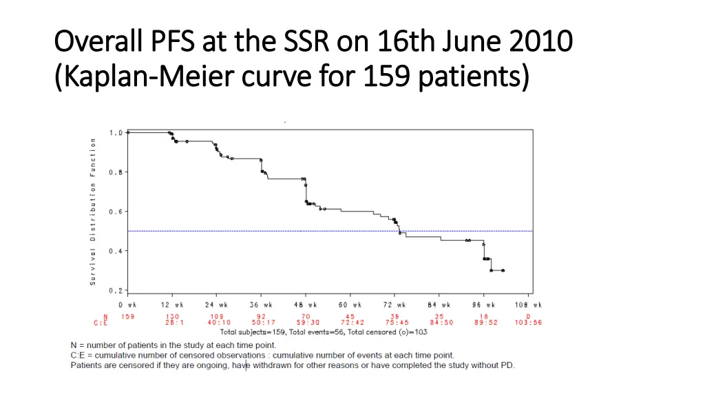 overall pfs at the ssr on 16th june 2010 overall