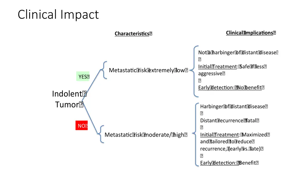 clinical impact