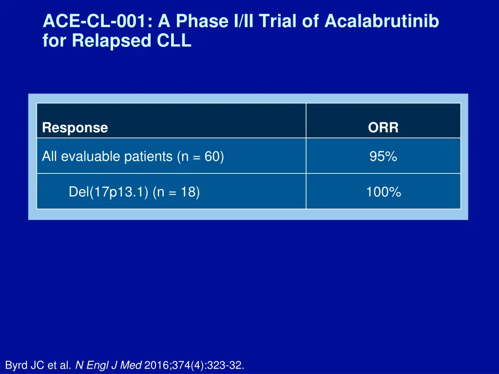 ace cl 001 a phase i ii trial of acalabrutinib