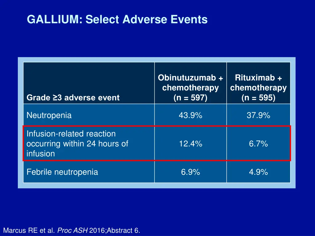 gallium select adverse events