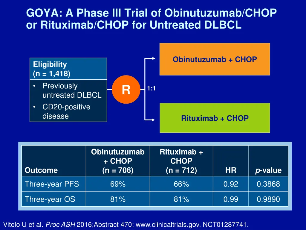 goya a phase iii trial of obinutuzumab chop