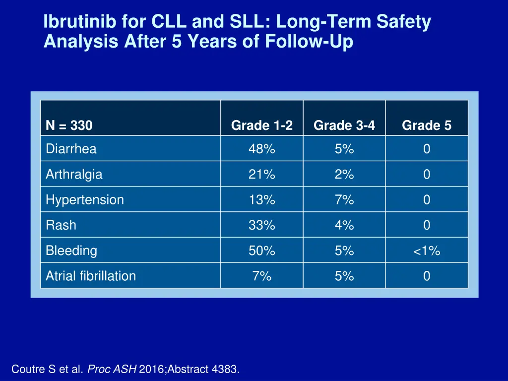 ibrutinib for cll and sll long term safety